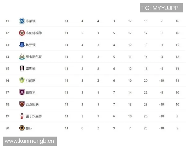 英超球队同积分情况下的排名规则