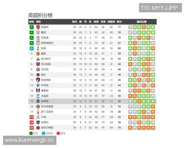 英超降级对球队的经济、战术及心理影响
