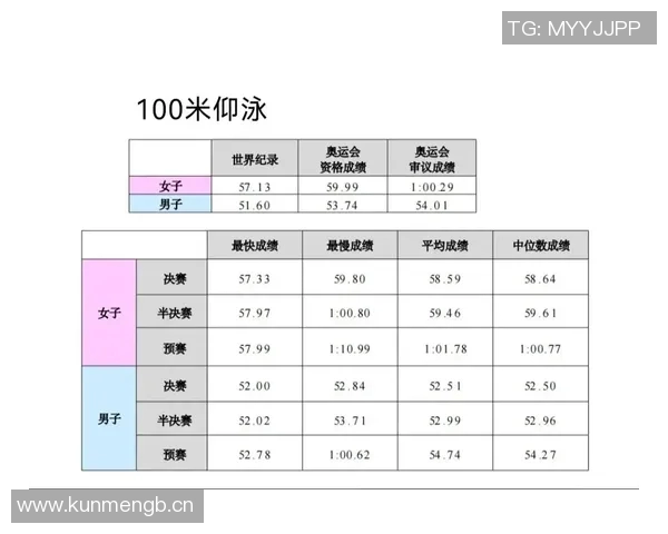 仰泳运动简介与技巧解析：从基础动作到提高成绩的全面指南